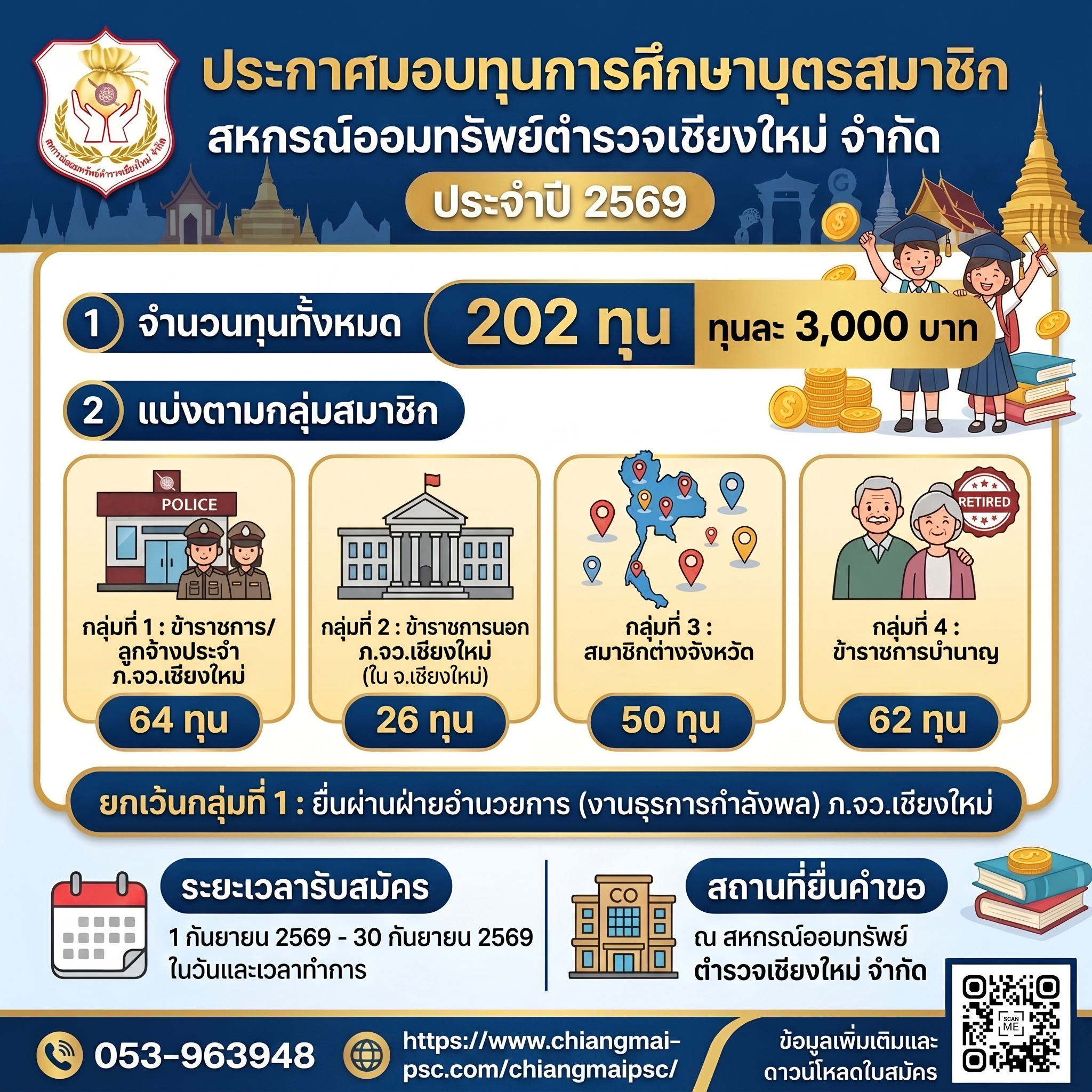 ประกาศ!! ยื่นขอรับทุนการศึกษาบุตรของสมาชิกสหกรณ์ฯ ประจำปี 2569